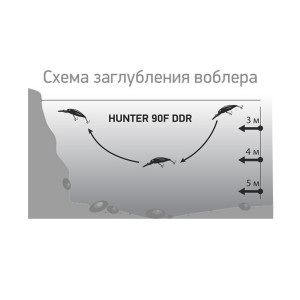Воблер LureMax Hunter Воблер LureMax Hunter